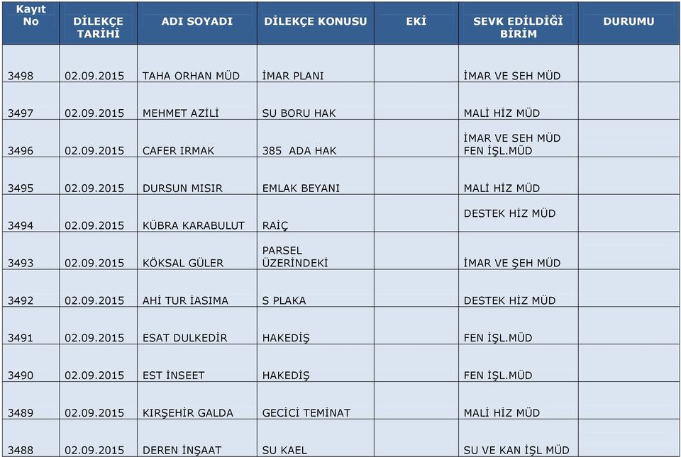 09.2015 AHİ TUR İASIMA S PLAKA DESTEK HİZ MÜD 3491 02.09.2015 ESAT DULKEDİR HAKEDİŞ FEN İŞL.MÜD 3490 02.09.2015 EST İNSEET HAKEDİŞ FEN İŞL.