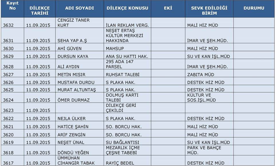 09.2015 MURAT ALTUNTAŞ S PLAKA HAK. DESTEK HİZ MÜD 3624 11.09.2015 ÖMER DURMAZ DOLMUŞ KARTI TALEBİ KÜLTUR VE SOS.İŞL.MÜD 3623 11.09.2015 GERİ ÇEKİLDİ 3622 11.09.2015 NEJLA ÜLKER S PLAKA HAK.