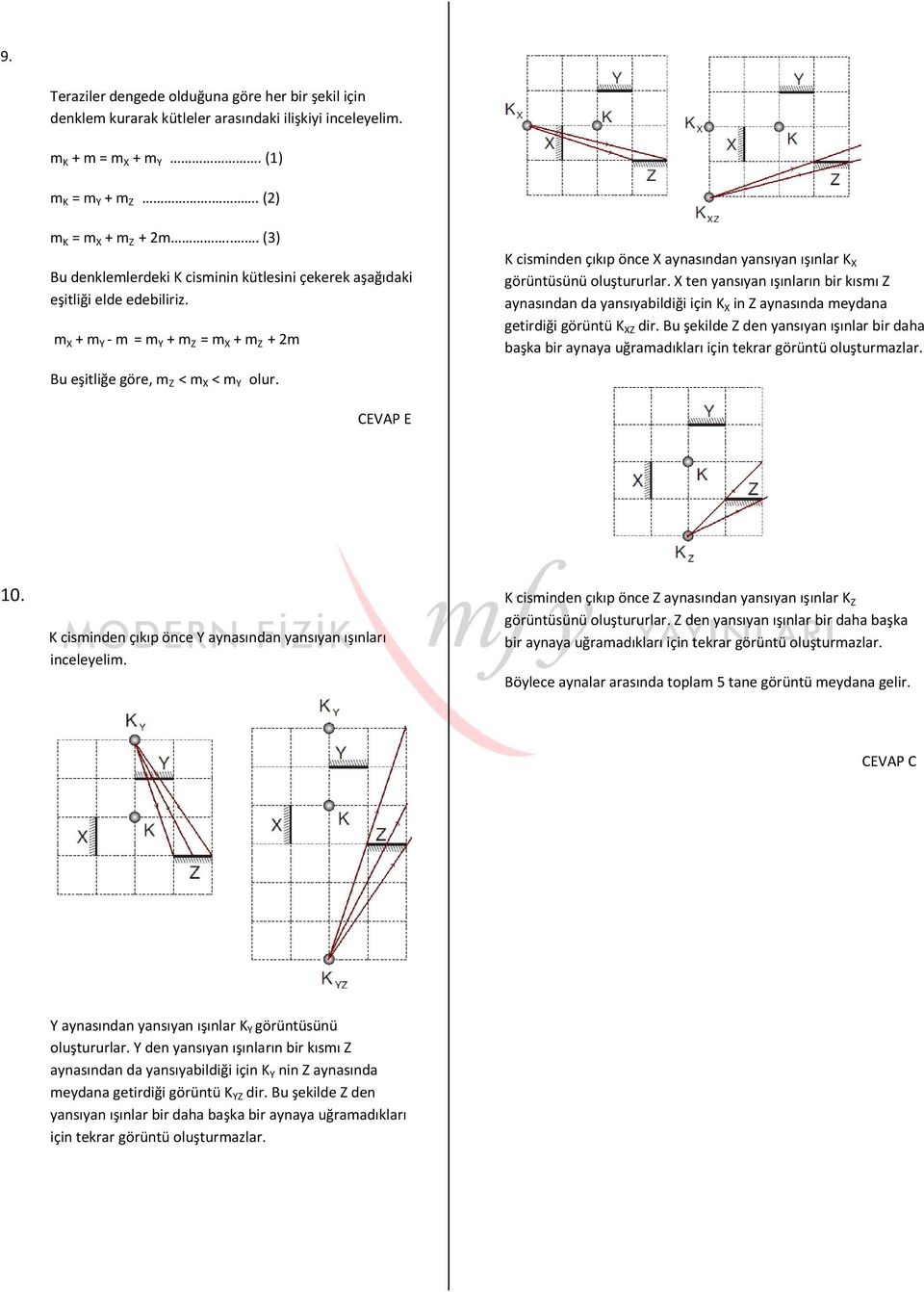 m X + m Y - m = m Y + m Z = m X + m Z + 2m K cisminden çıkıp önce X aynasından yansıyan ışınlar K X görüntüsünü oluştururlar.