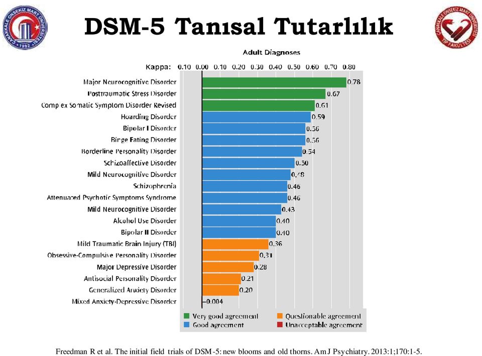 The initial field trials of DSM-5: