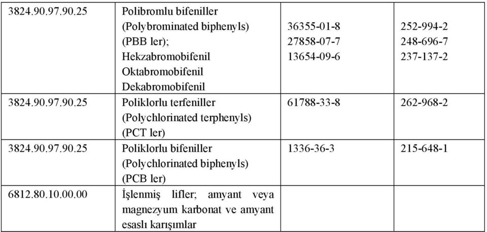 25 Polibromlu bifeniller (Polybrominated biphenyls) (PBB ler); Hekzabromobifenil Oktabromobifenil Dekabromobifenil 25