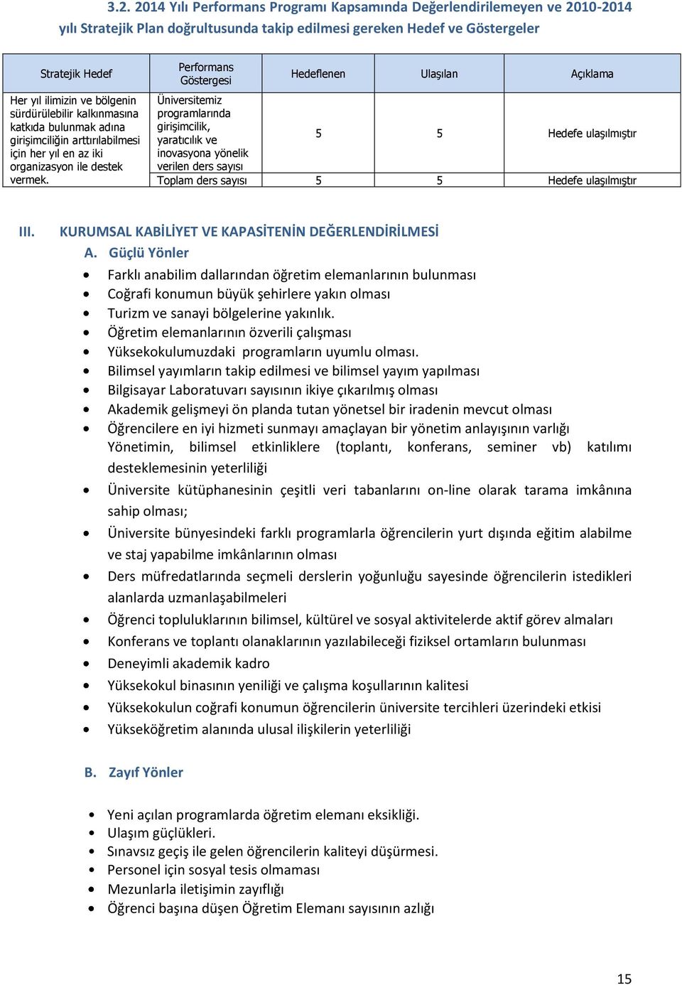 Performans Göstergesi Hedeflenen Ulaşılan Açıklama Üniversitemiz programlarında girişimcilik, yaratıcılık ve 5 5 Hedefe ulaşılmıştır inovasyona yönelik verilen ders sayısı Toplam ders sayısı 5 5