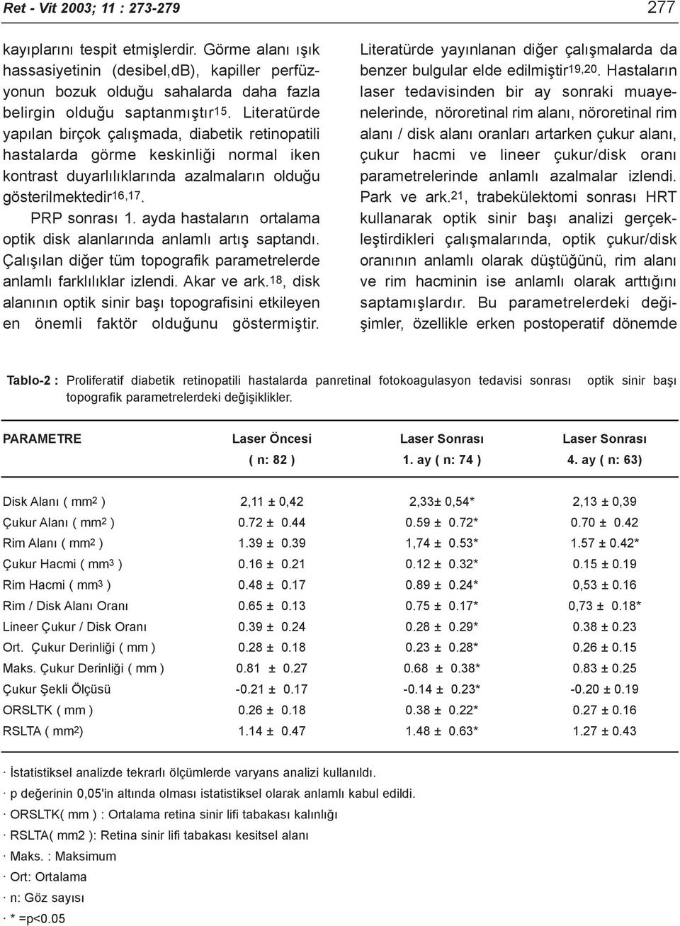 ayda hastalarýn ortalama optik disk alanlarýnda anlamlý artýþ saptandý. Çalýþýlan diðer tüm topografik parametrelerde anlamlý farklýlýklar izlendi. Akar ve ark.