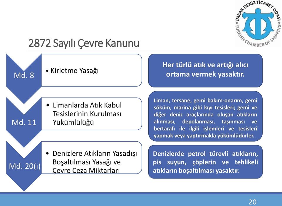 tersane, gemi bakım-onarım, gemi söküm, marina gibi kıyı tesisleri; gemi ve diğer deniz araçlarında oluşan atıkların alınması, depolanması, taşınması