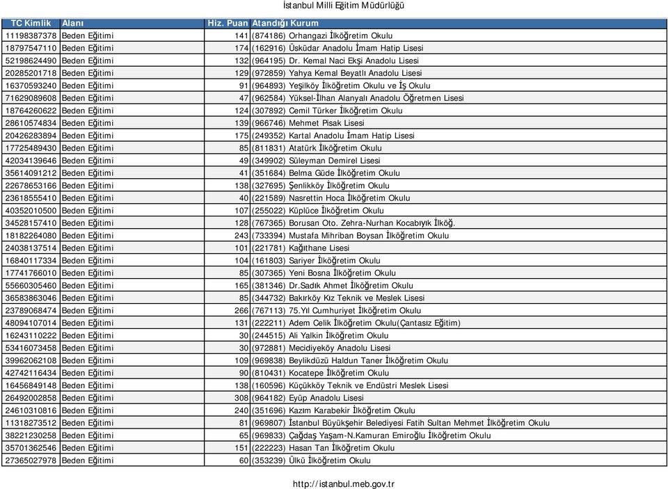 itimi 47 (962584) Yüksel- lhan Alanyal Anadolu Ö retmen Lisesi 18764260622 Beden E itimi 124 (307892) Cemil Türker lkö retim Okulu 28610574834 Beden E itimi 139 (966746) Mehmet Pisak Lisesi