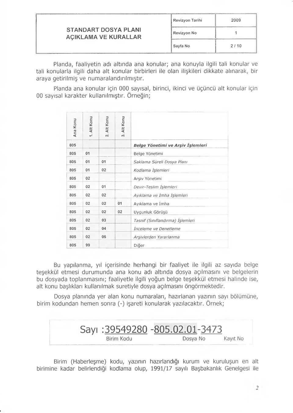 Alt Konu 805 B elge Y önetim i ve A rşiv İşlem leri 805 I 01 Belge Yönetim i 805 oı 01 Saklam a Süreli Dosya Planı 805! oı 02 Kodlam a İşlem leri 805 02 Arşiv Yönetim i 805!