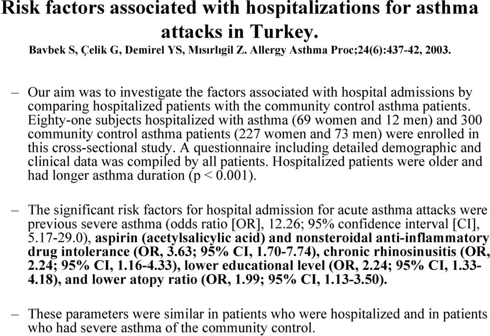 Eighty-one subjects hospitalized with asthma (69 women and 12 men) and 300 community control asthma patients (227 women and 73 men) were enrolled in this cross-sectional study.
