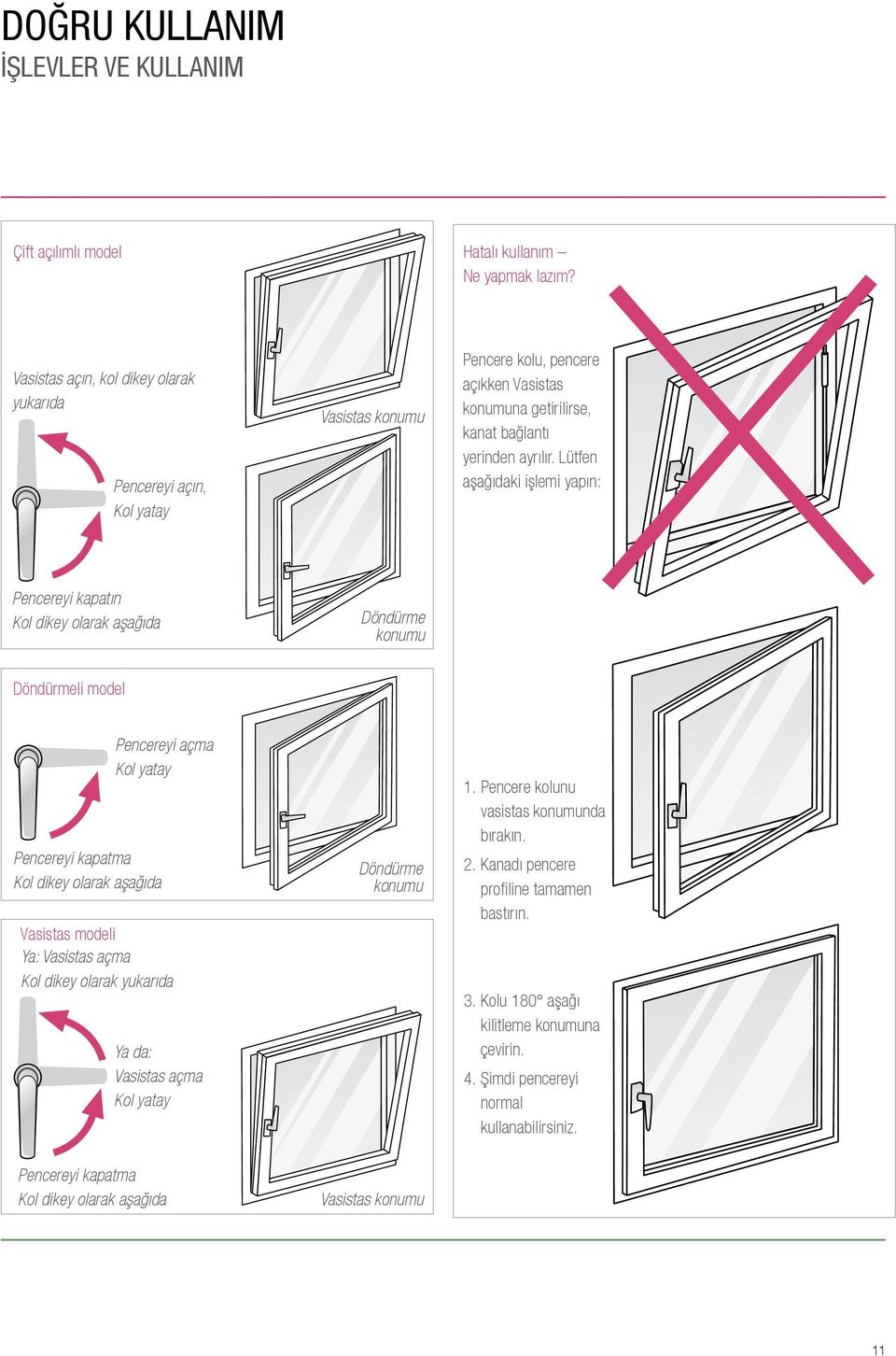 Lütfen aşağıdaki işlemi yapın: Pencereyi kapatın Kol dikey olarak aşağıda Döndürme konumu Döndürmeli model Pencereyi açma Kol yatay Pencereyi kapatma Kol dikey olarak aşağıda Vasistas modeli Ya: