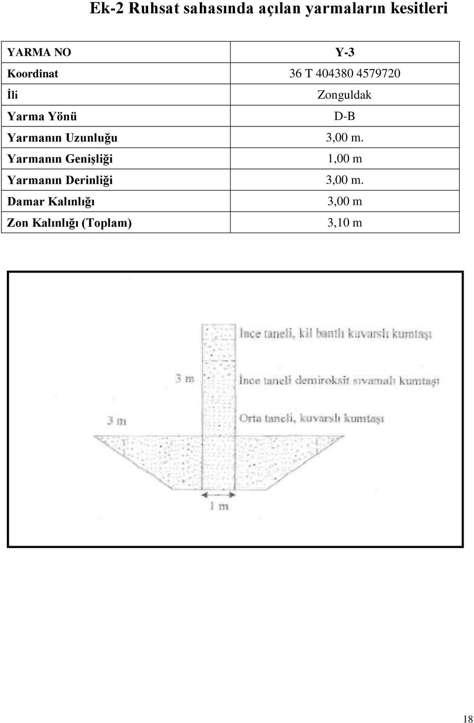 Yarmanın Uzunluğu 3,00 m.