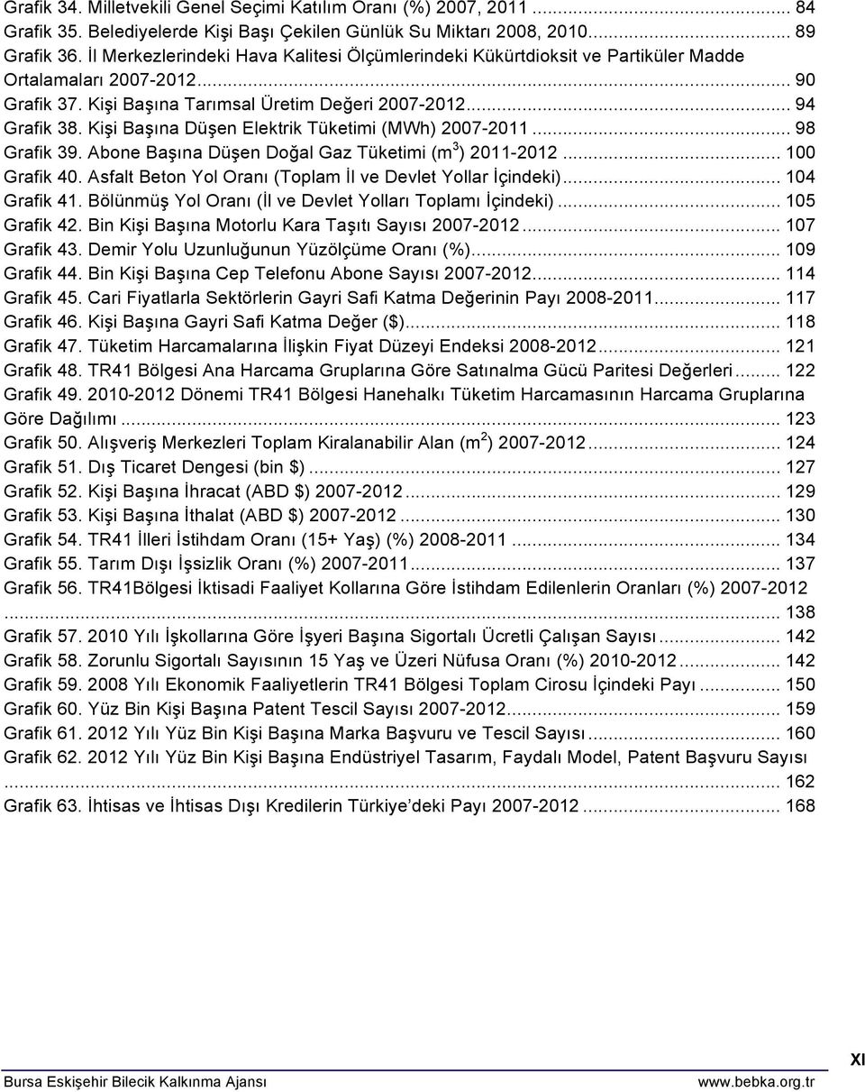 Kişi Başına Düşen Elektrik Tüketimi (MWh) 2007-2011... 98 Grafik 39. Abone Başına Düşen Doğal Gaz Tüketimi (m 3 ) 2011-2012... 100 Grafik 40.