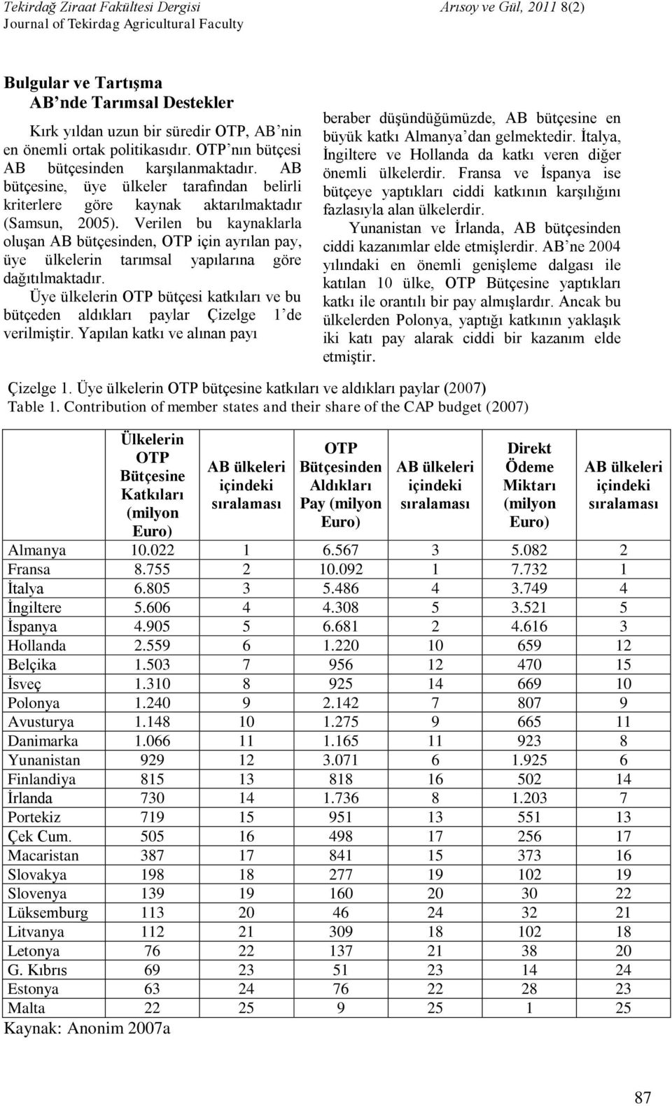 Verilen bu kaynaklarla oluşan AB bütçesinden, OTP için ayrılan pay, üye ülkelerin tarımsal yapılarına göre dağıtılmaktadır.