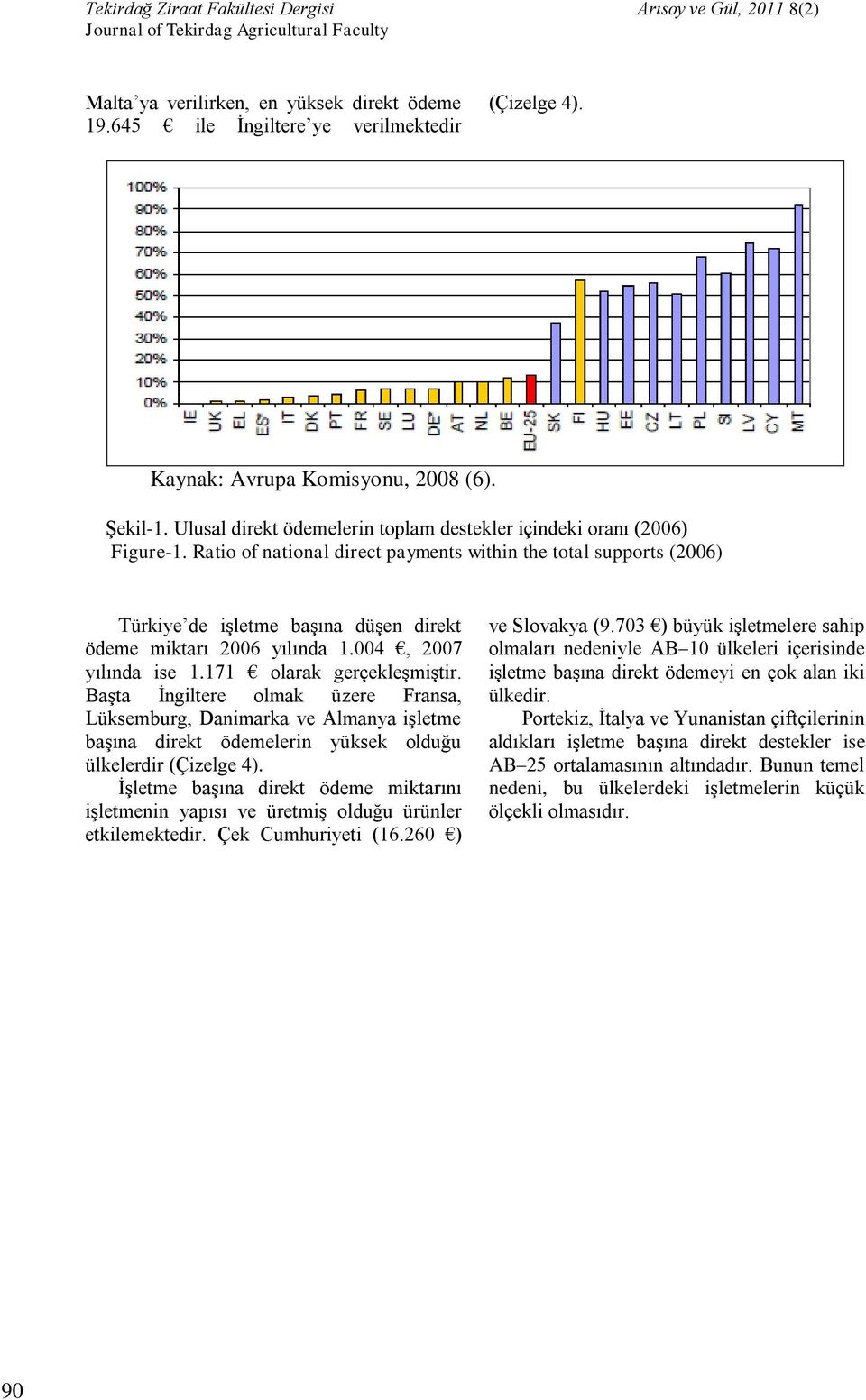 Ratio of national direct payments within the total supports (2006) Türkiye de işletme başına düşen direkt ödeme miktarı 2006 yılında 1.004, 2007 yılında ise 1.171 olarak gerçekleşmiştir.