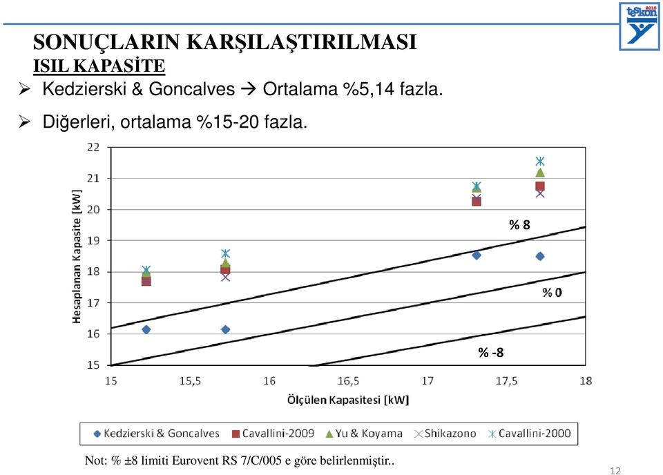 Diğerleri, ortalama %15-20 fazla.