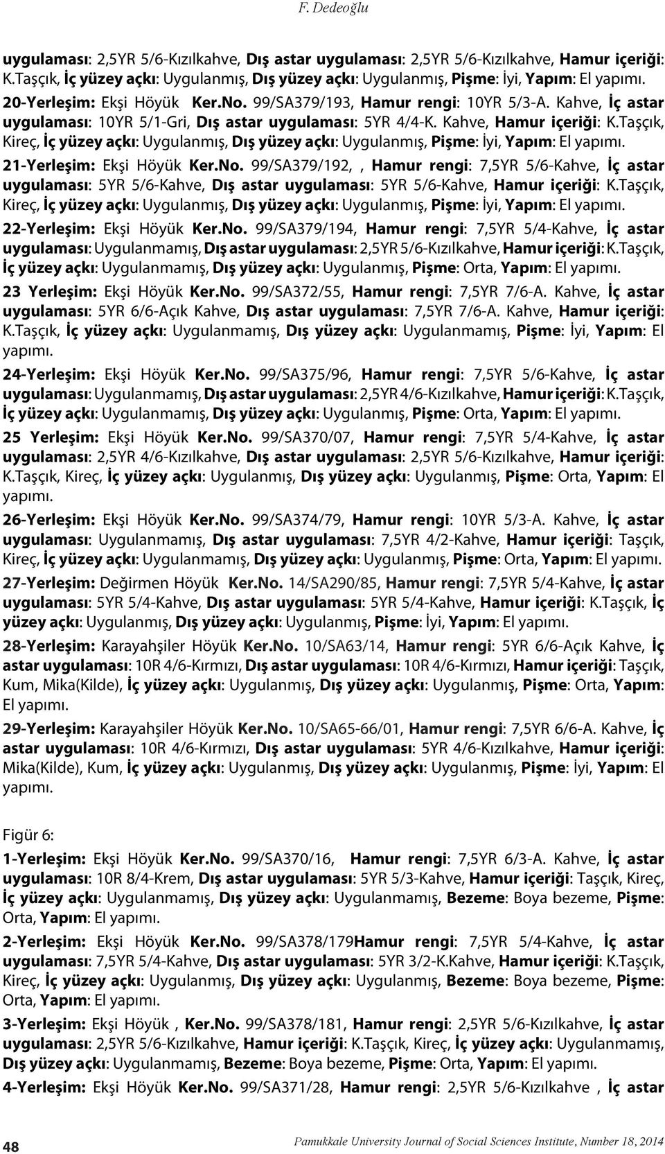 99/SA379/192,, Hamur rengi: 7,5YR 5/6-Kahve, İç astar uygulaması: 5YR 5/6-Kahve, Dış astar uygulaması: 5YR 5/6-Kahve, Hamur içeriği: K.Taşçık, Kireç, İç 22-Yerleşim: Ekşi Höyük Ker.No.