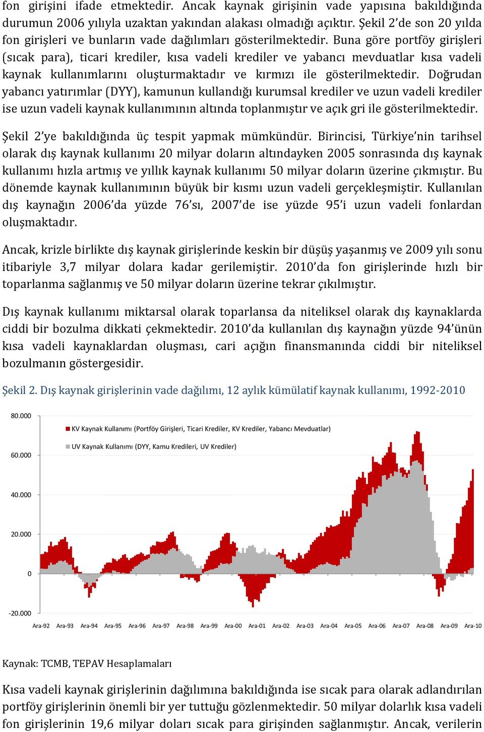 Buna göre portföy girişleri (sıcak para), ticari krediler, kısa vadeli krediler ve yabancı mevduatlar kısa vadeli kaynak kullanımlarını oluşturmaktadır ve kırmızı ile gösterilmektedir.