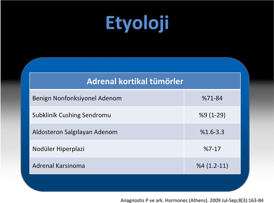 Adenom %1.6 3.3 Nodüler Hiperplazi %7 17 Adrenal Karsinoma %4 (1.