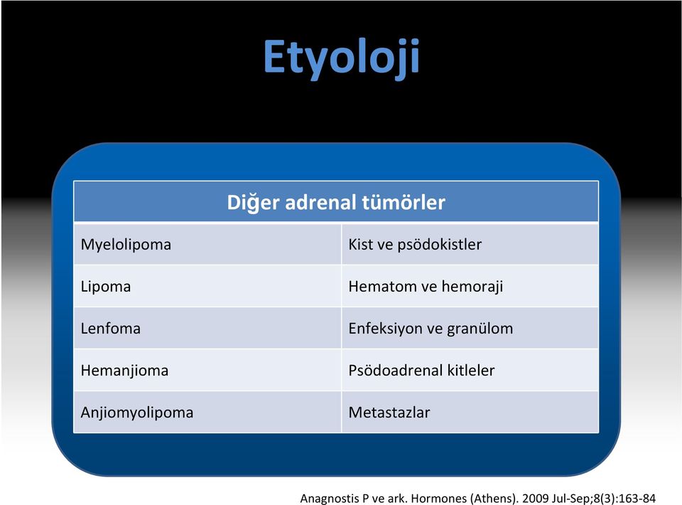 hemoraji Enfeksiyon ve granülom Psödoadrenal kitleler