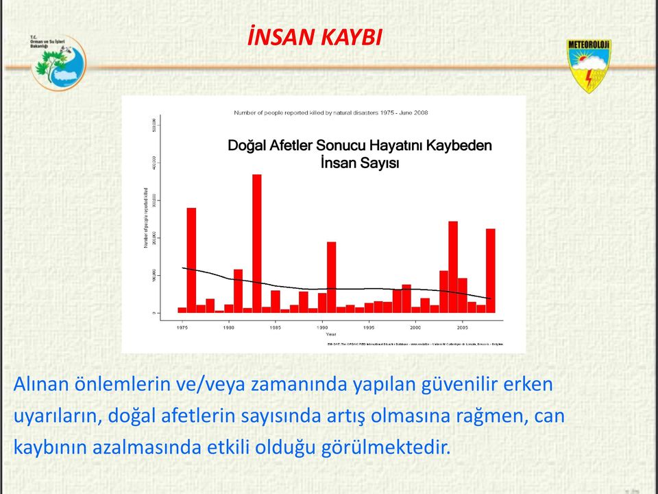 güvenilir erken uyarıların, doğal afetlerin sayısında artış