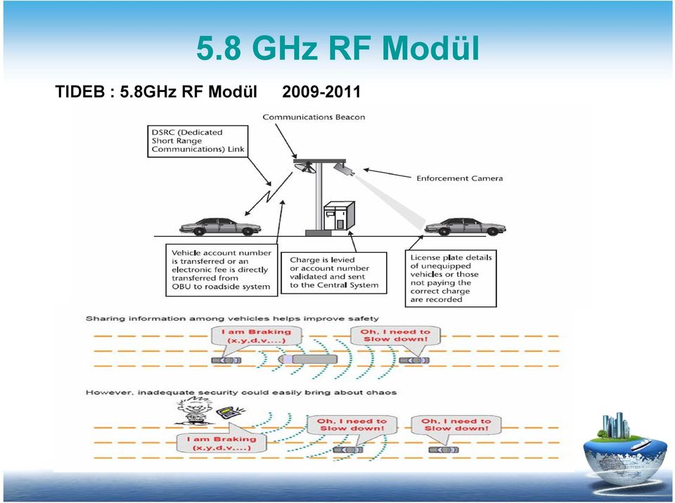 : 5.8GHz RF