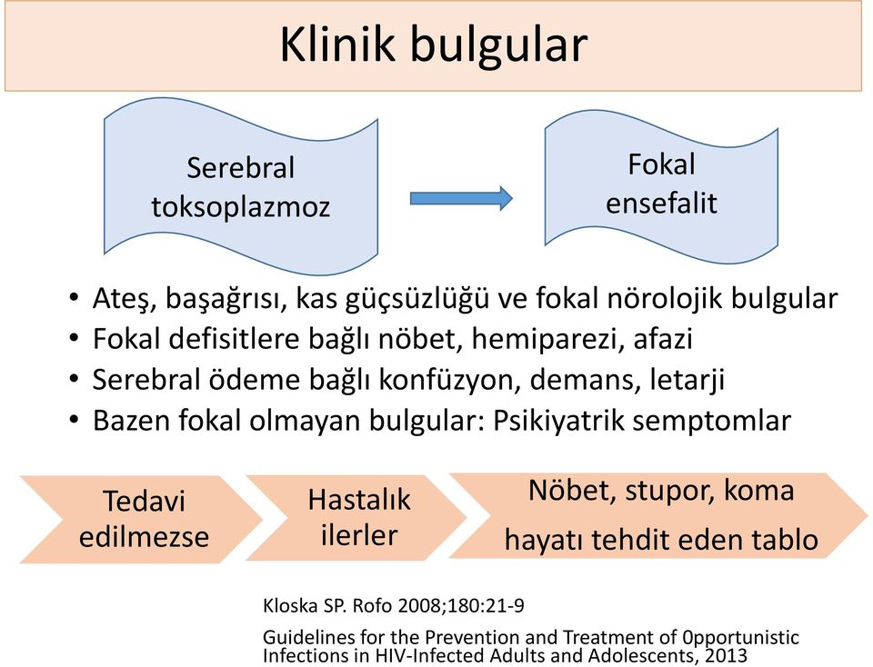 Psikiyatrik semptomlar Tedavi edilmezse Hastalık ilerler Nöbet, stupor, koma hayatı tehdit eden tablo Kloska SP.