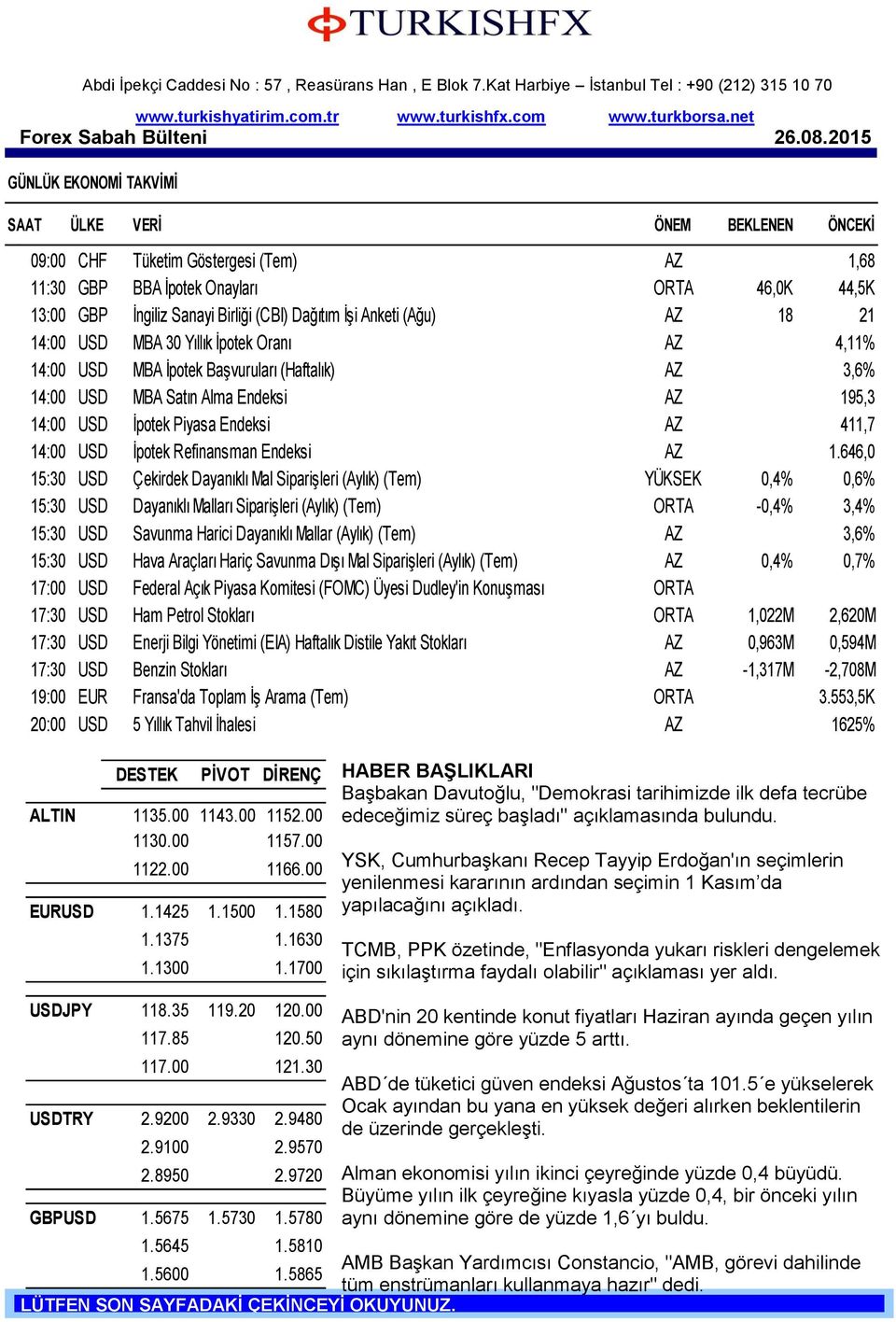 14:00 USD İpotek Refinansman Endeksi AZ 1.