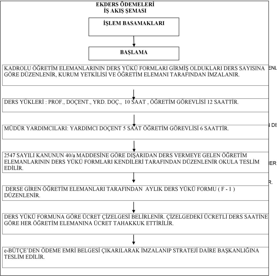 DERS YÜKLERİ : PROF., DOÇENT., YRD. DOÇ., 10 SAAT, ÖĞRETİM GÖREVLİSİ 12 SAATTİR. MÜDÜR YARDIMCILARI: YARDIMCI DOÇENT 5 SAAT ÖĞRETİM GÖREVLİSİ 6 SAATTİR.