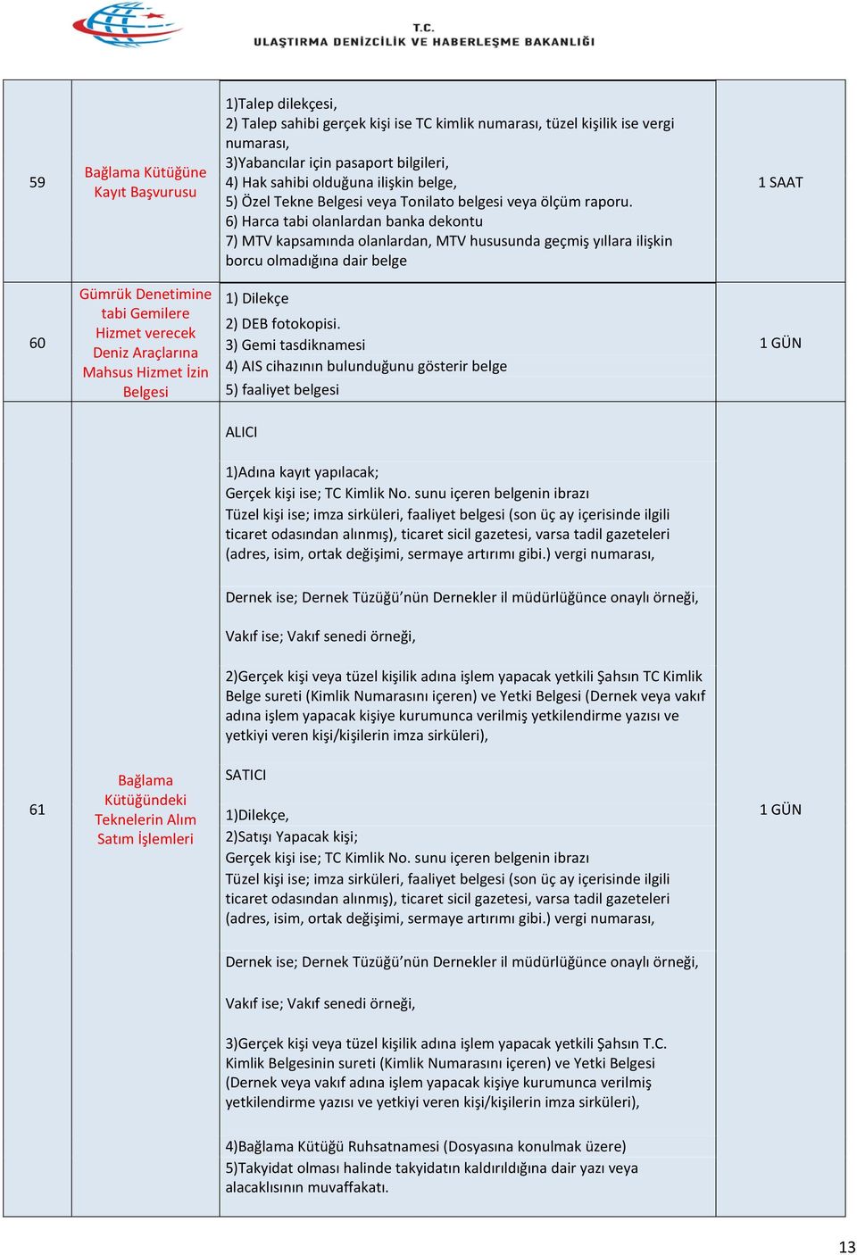 6) Harca tabi olanlardan banka dekontu 7) MTV kapsamında olanlardan, MTV hususunda geçmiş yıllara ilişkin borcu olmadığına dair belge 1 SAAT 60 Gümrük Denetimine tabi Gemilere Hizmet verecek Deniz