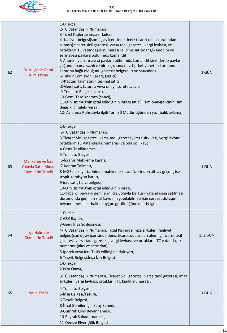 (alıcı ve satıcıdan),5-anonim ve sermayesi paylara bölünmüş komandit 5-Anonim ve sermayesi paylara bölünmüş komandit şirketlerde payların çoğunun nama yazılı ve bir başkasına devri şirket yönetim