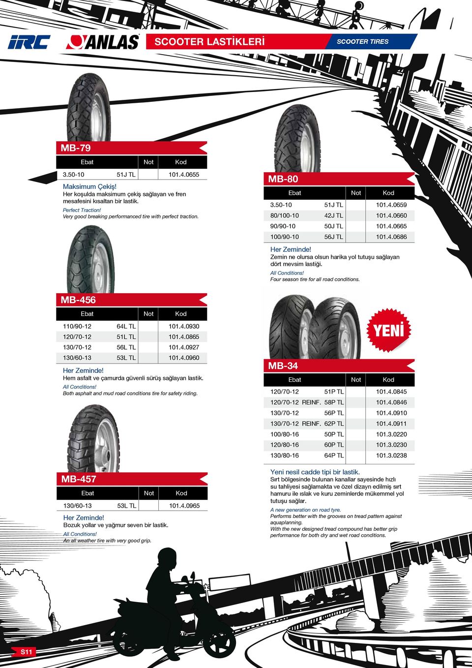 Zemin ne olursa olsun harika yol tutuşu sağlayan dört mevsim lastiği. All Conditions! Four season tire for all road conditions. MB-456 110/90-12 64L TL 101.4.0930 120/70-12 51L TL 101.4.0865 130/70-12 56L TL 101.