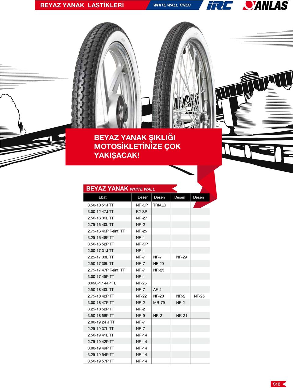 50-17 38L TT NR-7 NF-29 2.75-17 47P Reinf. TT NR-7 NR-25 3.00-17 45P TT NR-1 80/90-17 44P TL NF-25 2.50-18 40L TT NR-7 AF-4 2.75-18 42P TT NF-22 NF-28 NR-2 NF-25 3.