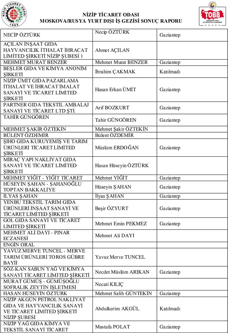 Arif BOZKURT TAHĠR GÜNGÖREN Tahir GÜNGÖREN MEHMET ġakġr ÖZTEKĠN Mehmet ġakir ÖZTEKĠN BÜLENT ÖZDEMĠR Bülent ÖZDEMĠR ġiho GIDA KURUYEMĠġ VE TARIM ÜRÜNLERĠ TĠCARET LĠMĠTED Müslüm ERDOĞAN MĠRAÇ YAPI