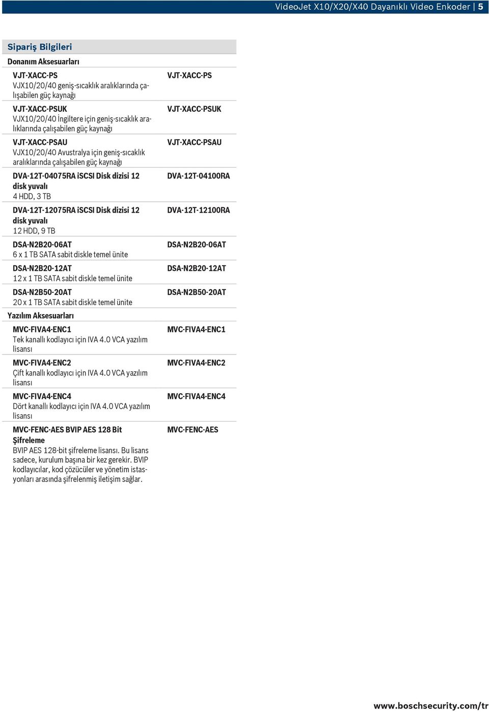 yuvalı 4 HDD, 3 TB DVA-12T-12075RA iscsi Disk dizisi 12 disk yuvalı 12 HDD, 9 TB DSA-N2B20-06AT 6 x 1 TB SATA sabit diskle temel ünite DSA-N2B20-12AT 12 x 1 TB SATA sabit diskle temel ünite