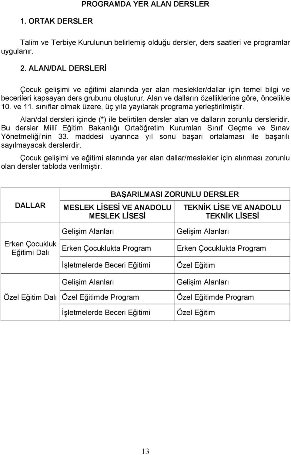 sınıflar olmak üzere, üç yıla yayılarak programa yerleştirilmiştir. Alan/dal dersleri içinde (*) ile belirtilen dersler alan ve dalların zorunlu dersleridir.