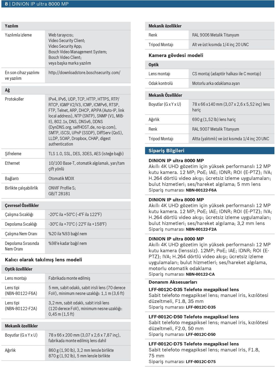 com/ IPv4, IPv6, UDP, TCP, HTTP, HTTPS, RTP/ RTCP, IGMP V2/V3, ICMP, ICMPv6, RTSP, FTP, Telnet, ARP, DHCP, APIPA (Auto-IP, link local address), NTP (SNTP), SNMP (V1, MIB- II), 802.