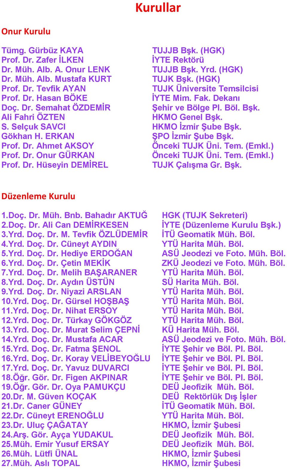 Prof. Dr. Ahmet AKSOY Önceki TUJK Üni. Tem. (Emkl.) Prof. Dr. Onur GÜRKAN Önceki TUJK Üni. Tem. (Emkl.) Prof. Dr. Hüseyin DEMİREL TUJK Çalışma Gr. Bşk. Düzenleme Kurulu 1.Doç. Dr. Müh. Bnb.