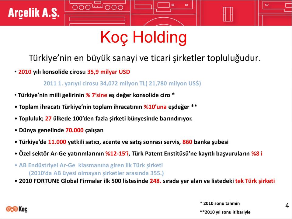 ülkede 100 den fazla şirketi bünyesinde barındırıyor. Dünya genelinde 70.000 çalışan Koç Holding Türkiye de 11.