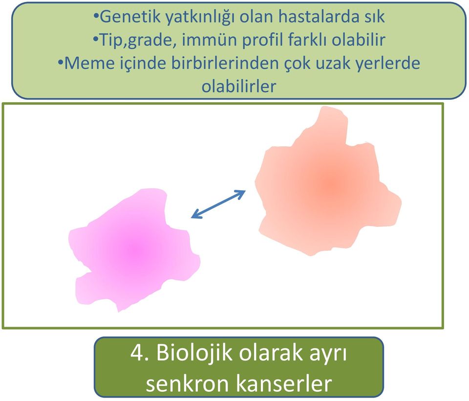 olabilir Meme içinde birbirlerinden çok uzak