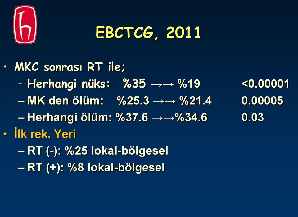 00005 Herhangi ölüm: %37.6 %34.6 0.03 İlk rek.