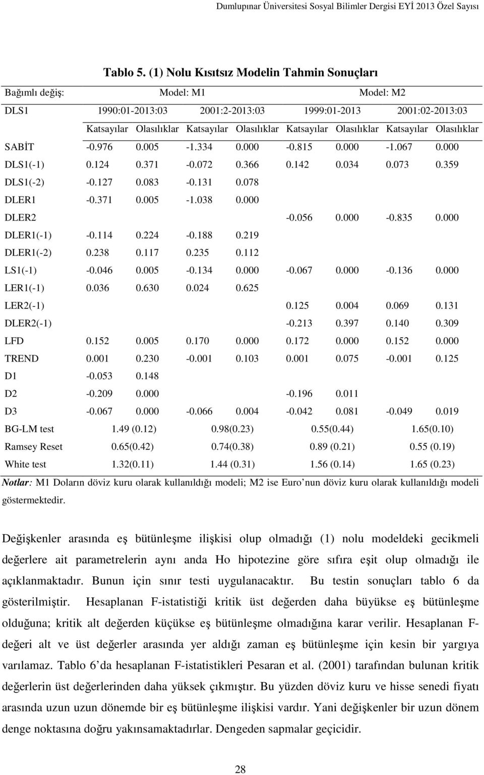 Olasılıklar Katsayılar Olasılıklar SABİT -0.976 0.005-1.334 0.000-0.815 0.000-1.067 0.000 DLS1(-1) 0.124 0.371-0.072 0.366 0.142 0.034 0.073 0.359 DLS1(-2) -0.127 0.083-0.131 0.078 DLER1-0.371 0.