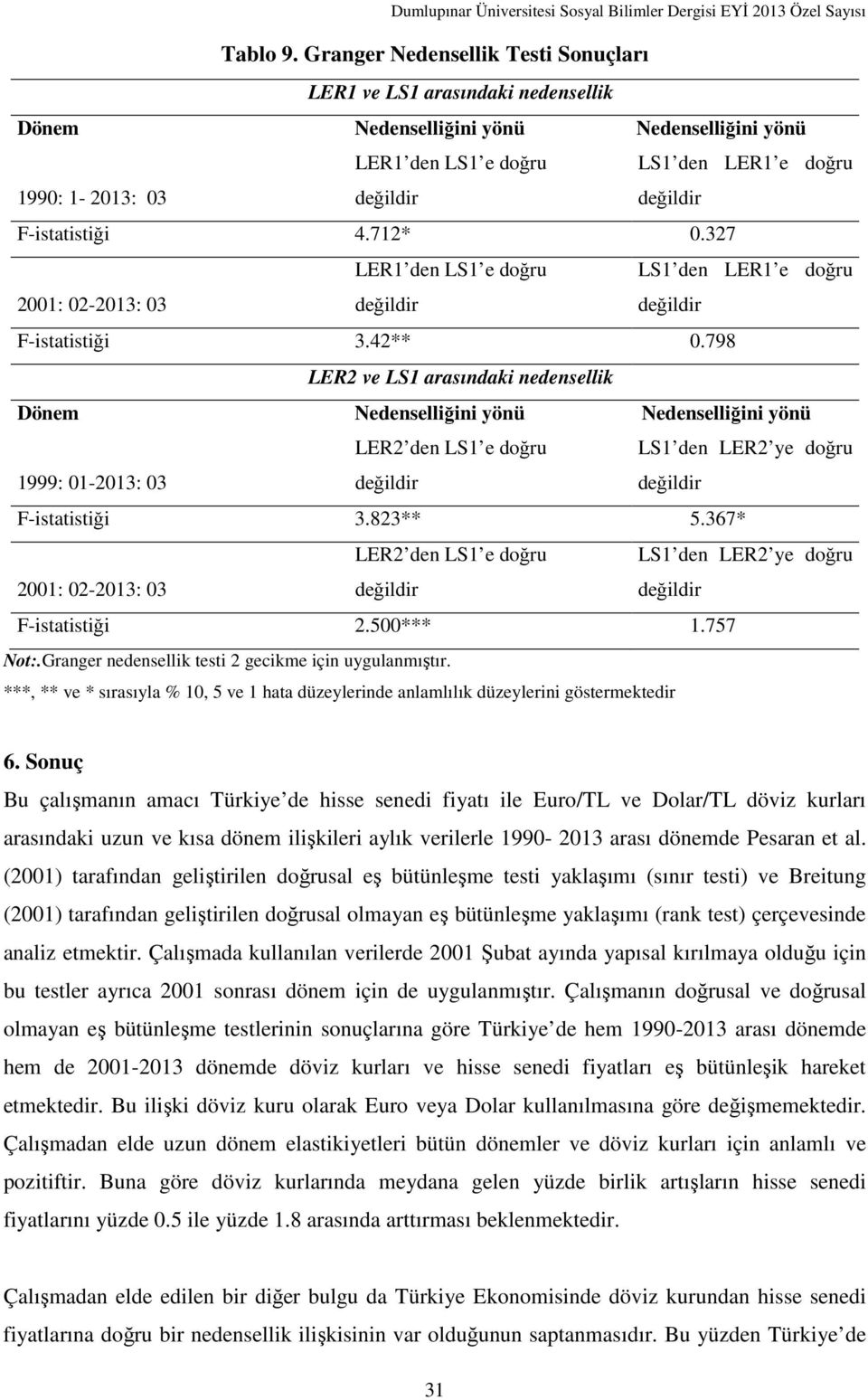 F-istatistiği 4.712* 0.327 2001: 02-2013: 03 LER1 den LS1 e doğru değildir LS1 den LER1 e doğru değildir F-istatistiği 3.42** 0.