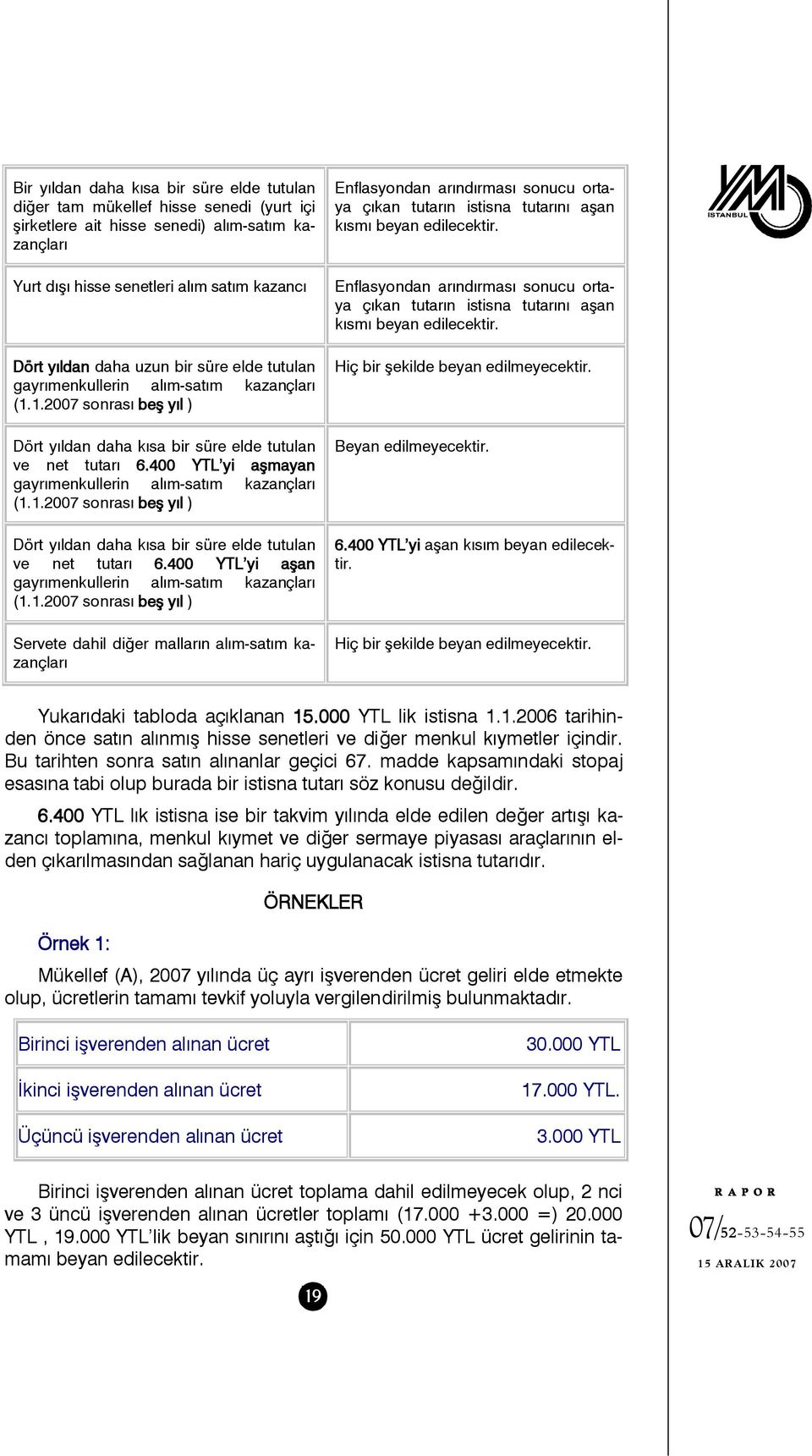 400 YTL yi aşmayan gayrımenkullerin alım-satım kazançları (1.1.2007 sonrası beş yıl ) Dört yıldan daha kısa bir süre elde tutulan ve net tutarı 6.