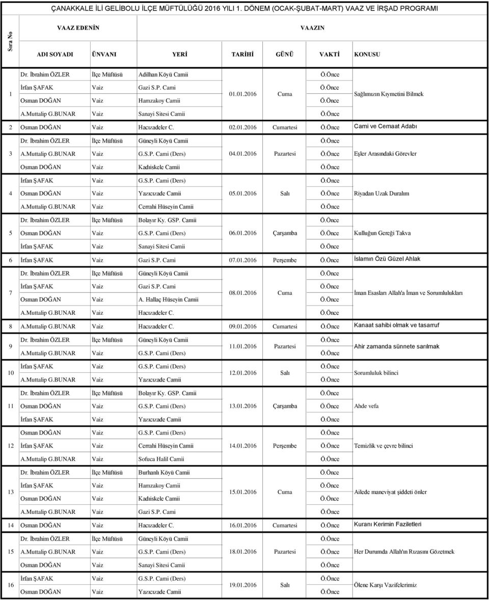 BUNAR Vaiz G.S.P. Cami (Ders) 04.01.2016 Pazartesi Ö.Önce Eşler Arasındaki Görevler 4 Osman DOĞAN Vaiz Yazıcızade Camii 05.01.2016 Salı Ö.Önce Riyadan Uzak Duralım 5 Osman DOĞAN Vaiz G.S.P. Cami (Ders) 06.