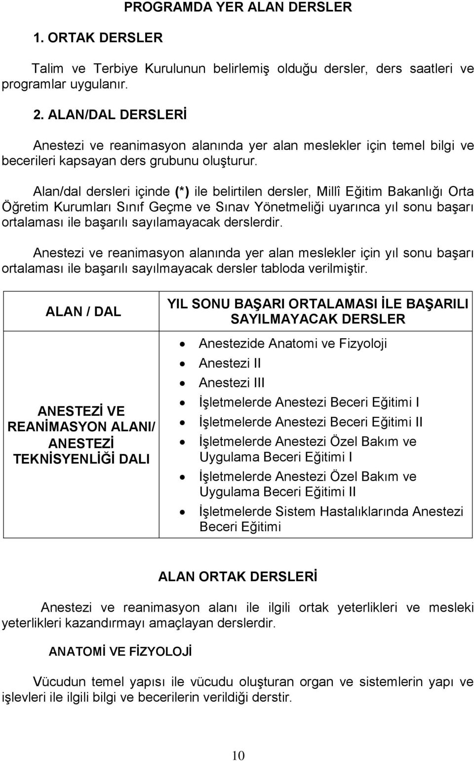 Alan/dal dersleri içinde (*) ile belirtilen dersler, Millî Eğitim Bakanlığı Orta Öğretim Kurumları Sınıf Geçme ve Sınav Yönetmeliği uyarınca yıl sonu başarı ortalaması ile başarılı sayılamayacak