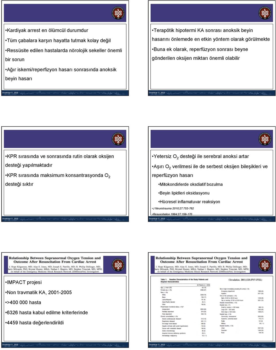 KPR sırasında ve sonrasında rutin olarak oksijen desteği yapılmaktadır KPR sırasında maksimum konsantrasyonda O 2 desteği sıktır Yetersiz O 2 desteği ile serebral anoksi artar Aşırı O 2 verilmesi ile