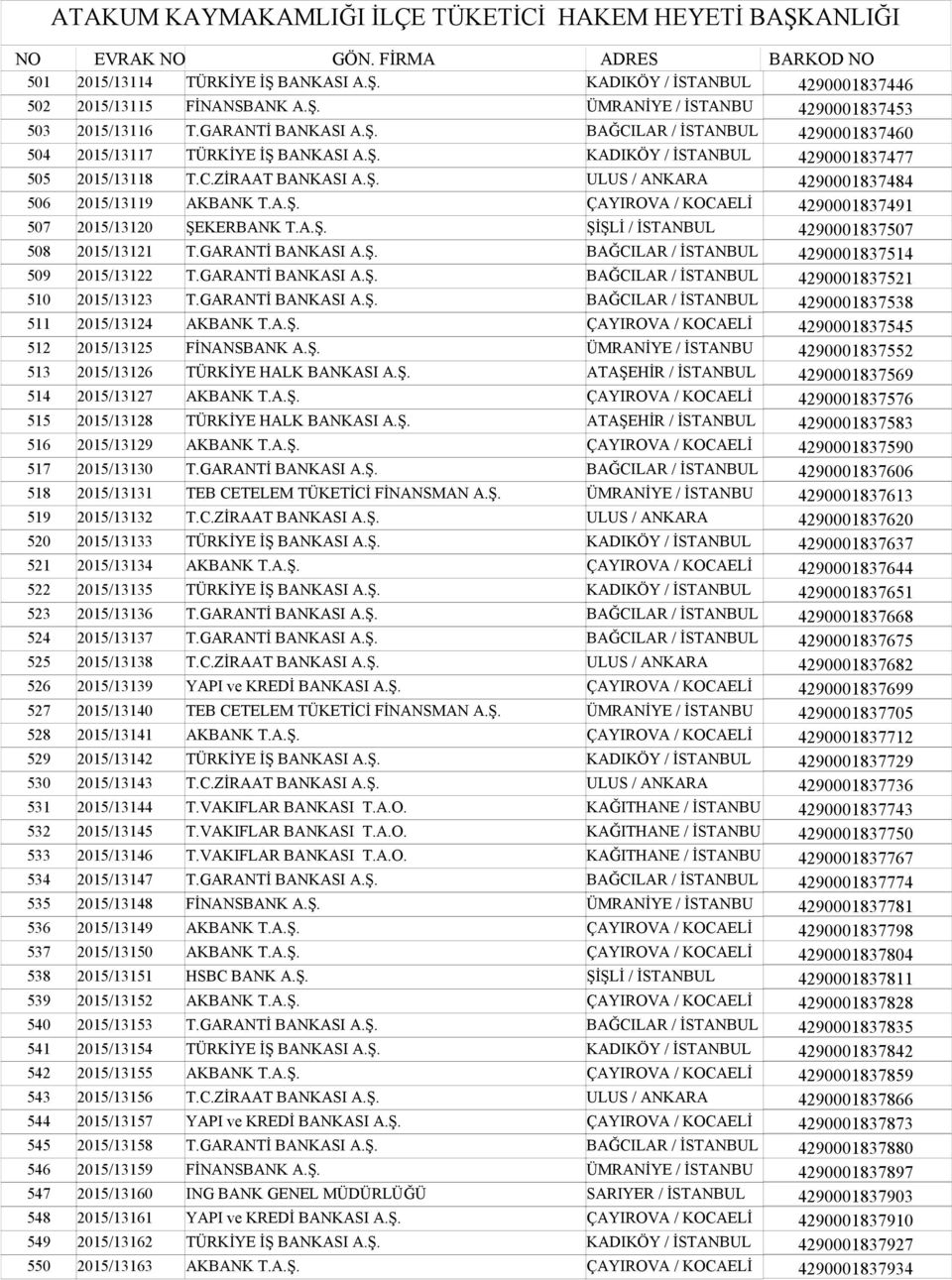 GARANTİ BANKASI A.Ş. BAĞCILAR / İSTANBUL 4290001837514 509 2015/13122 T.GARANTİ BANKASI A.Ş. BAĞCILAR / İSTANBUL 4290001837521 510 2015/13123 T.GARANTİ BANKASI A.Ş. BAĞCILAR / İSTANBUL 4290001837538 511 2015/13124 AKBANK T.