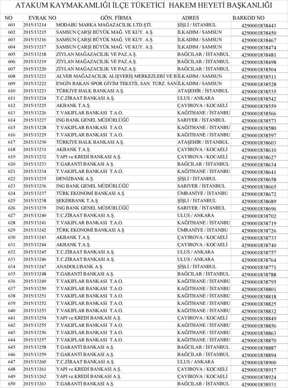 A.Ş. BAĞCILAR / İSTANBUL 4290001838498 607 2015/13220 ZİYLAN MAĞAZACILIK VE PAZ.A.Ş. BAĞCILAR / İSTANBUL 4290001838504 608 2015/13221 ALVER MAĞAZACILIK ALIŞVERİŞ MERKEZLERİ VE B İLKADIM / SAMSUN 4290001838511 609 2015/13222 ENGİN BAKAN SPOR GİYİM TEKSTİL SAN.