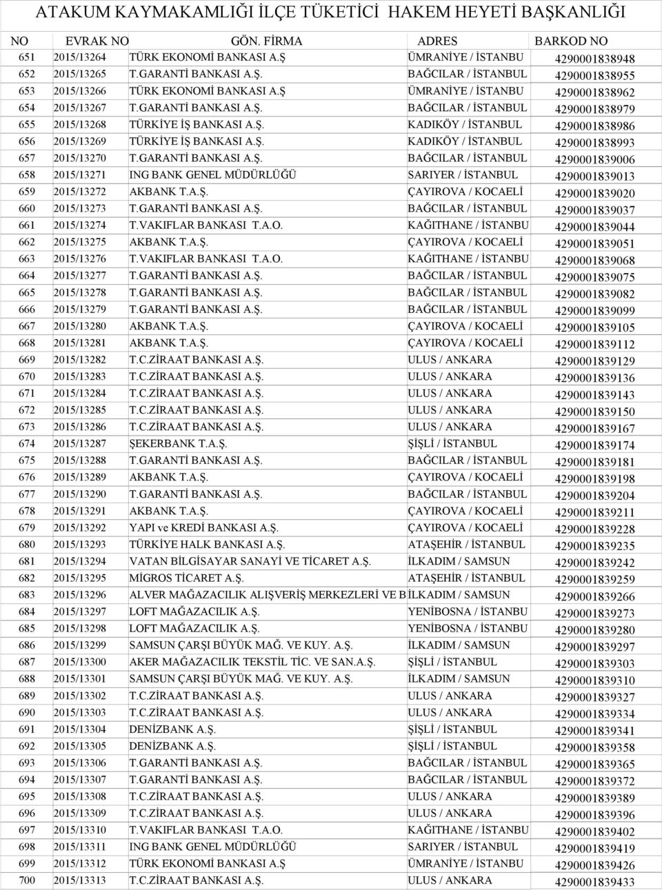 Ş. KADIKÖY / İSTANBUL 4290001838993 657 2015/13270 T.GARANTİ BANKASI A.Ş. BAĞCILAR / İSTANBUL 4290001839006 658 2015/13271 ING BANK GENEL MÜDÜRLÜĞÜ SARIYER / İSTANBUL 4290001839013 659 2015/13272 AKBANK T.