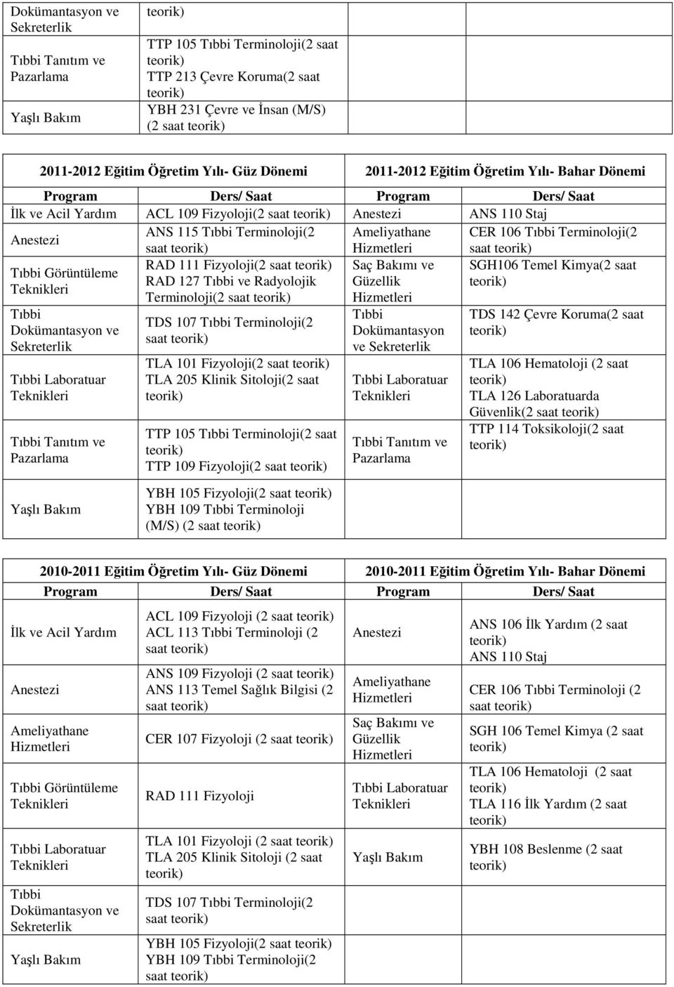 SGH106 Temel Kimya(2 saat Görüntüleme RAD 127 ve Radyolojik Güzellik Terminoloji(2 saat Dokümantasyon ve Sekreterlik Laboratuar Tanıtım ve Pazarlama TDS 107 Terminoloji(2 saat TLA 101 Fizyoloji(2