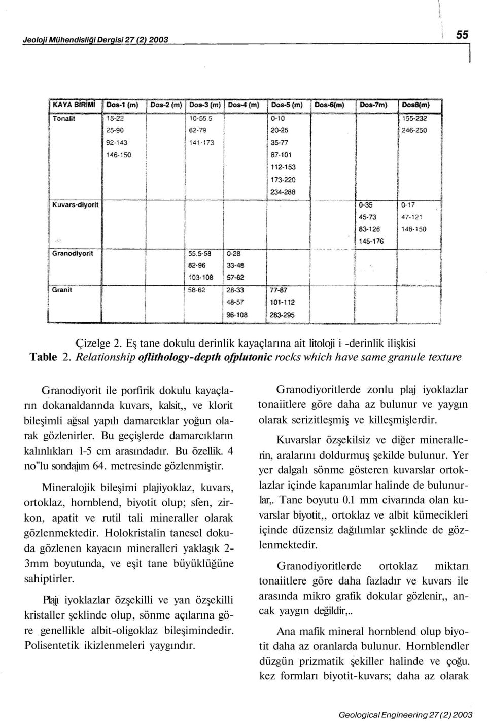 yoğun olarak gözlenirler. Bu geçişlerde damarcıkların kalınlıkları 1-5 cm arasındadır. Bu özellik. 4 no''lu sondajım 64. metresinde gözlenmiştir.