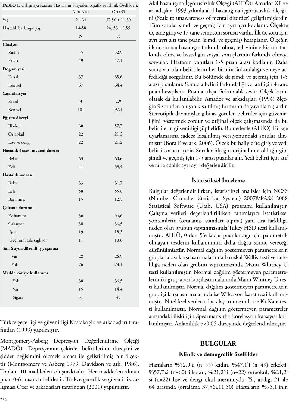 Evli Boşanmış Çalışma durumu Ev hanımı Çalışıyor İşsiz Geçimini aile sağlıyor Son 6 ayda düzenli iş yaşantısı Var Yok Madde kötüye kullanımı Yok Var Sigara Türkçe geçerliği ve güvenirliği Kostakoğlu